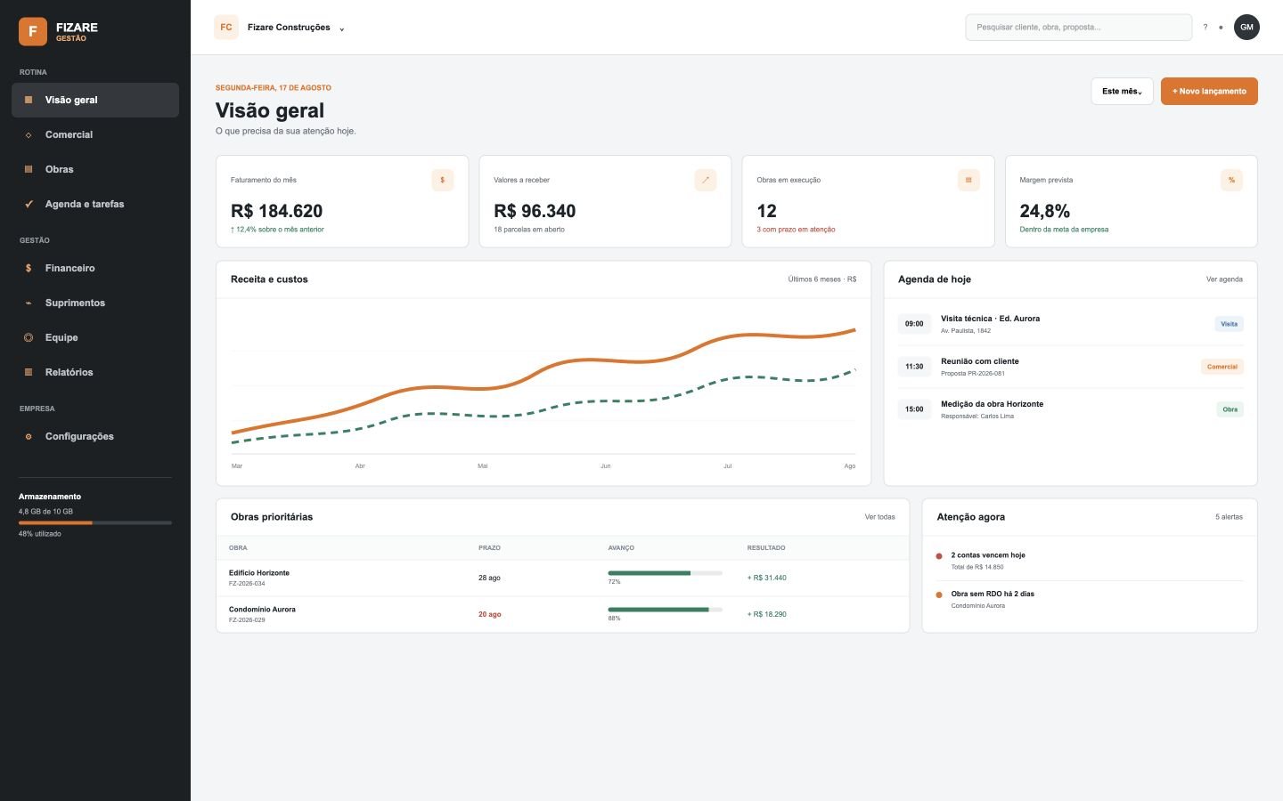 Tela demonstrativa do dashboard executivo da Fizare Gestão